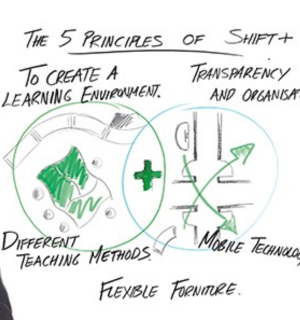 Shift+ Flexible Principles Redefine Classrooms