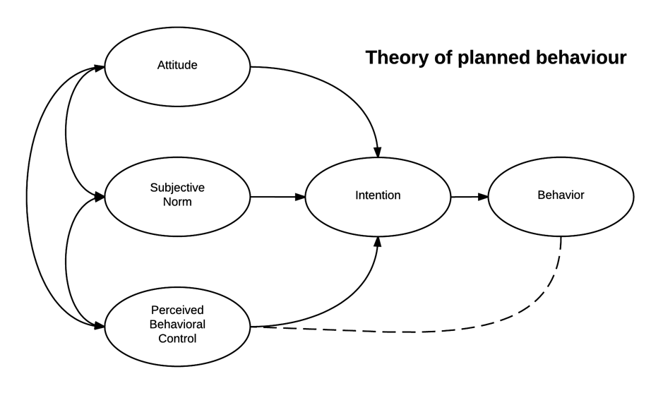Theory of planned behaviour.png