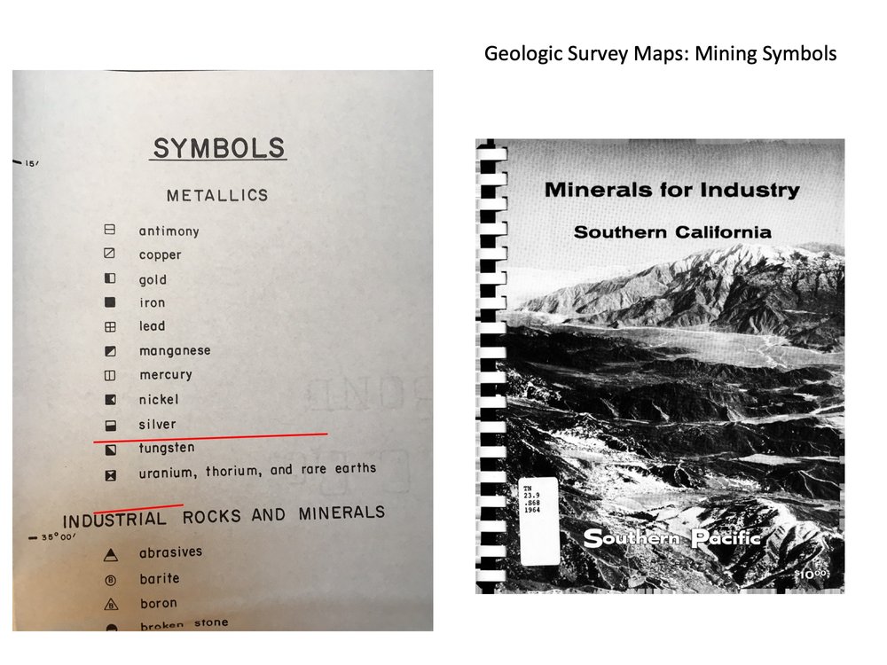 Mining Symbols 