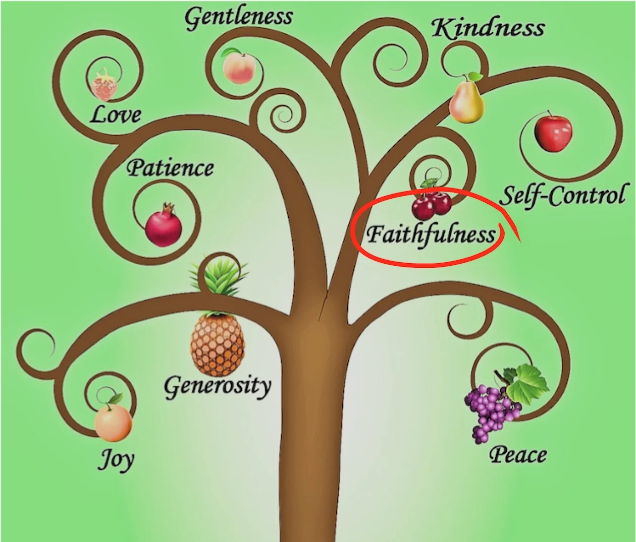 spiritual fruits.jpg