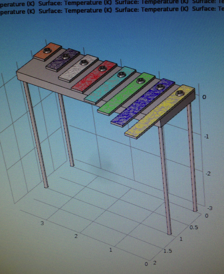 Xylophone Simulation