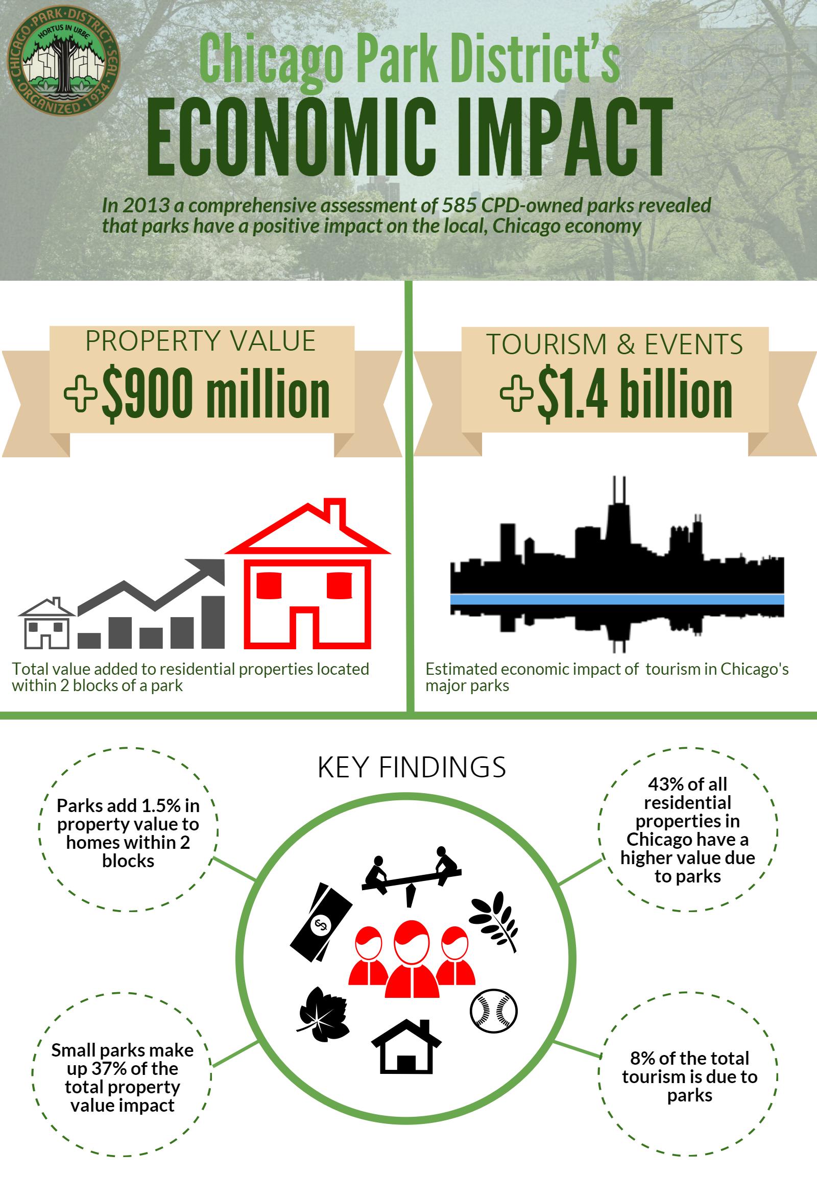 Click to see full sized infographic
