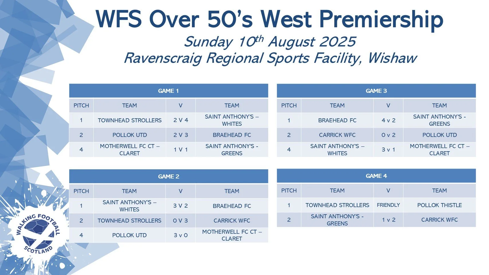 WFS O50's West Premiership, Championship & Conference — Walking ...