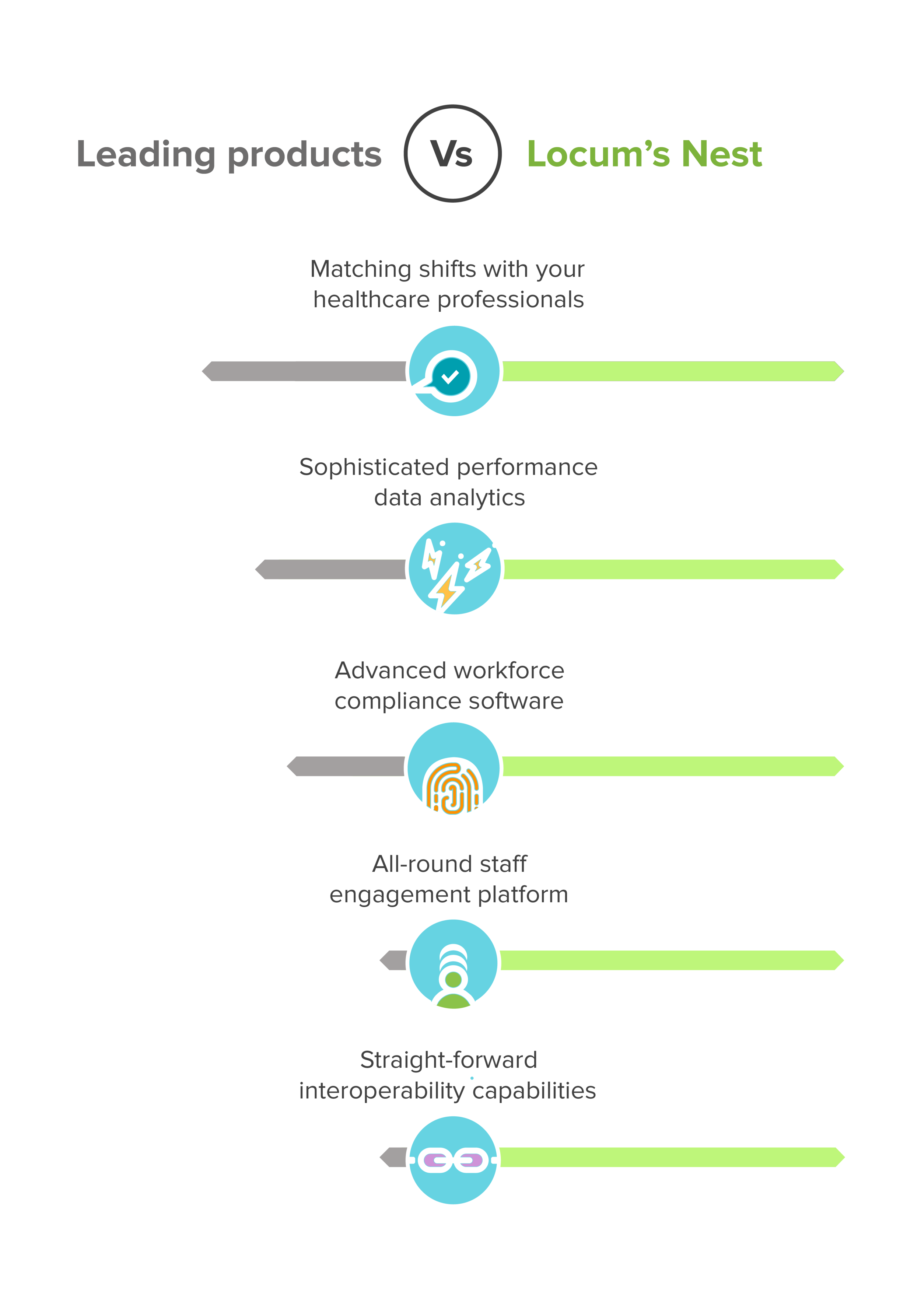 Product Comparison diagram