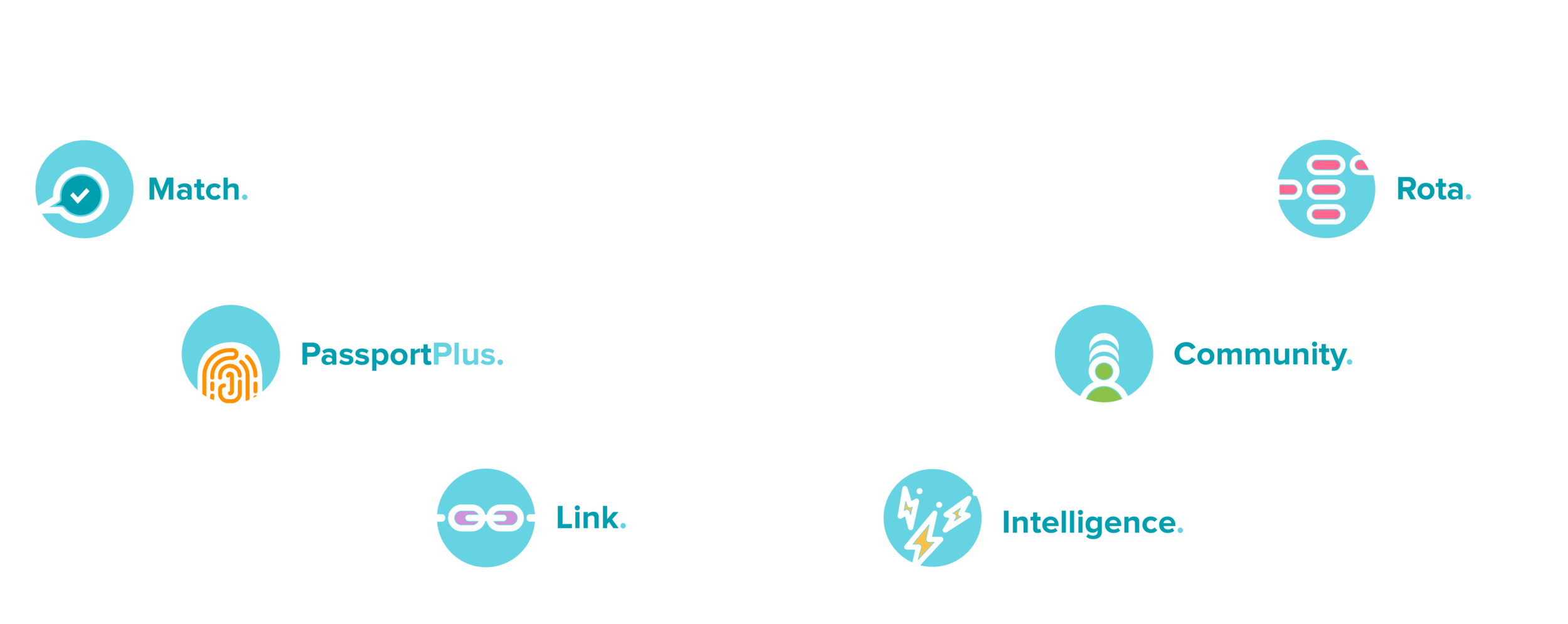 Locum's Nest total workforce solution.png