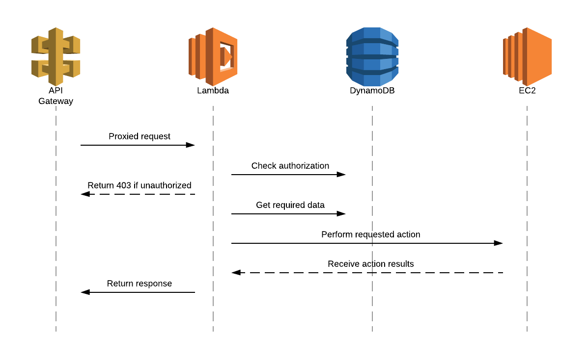 Lambda Flow.png