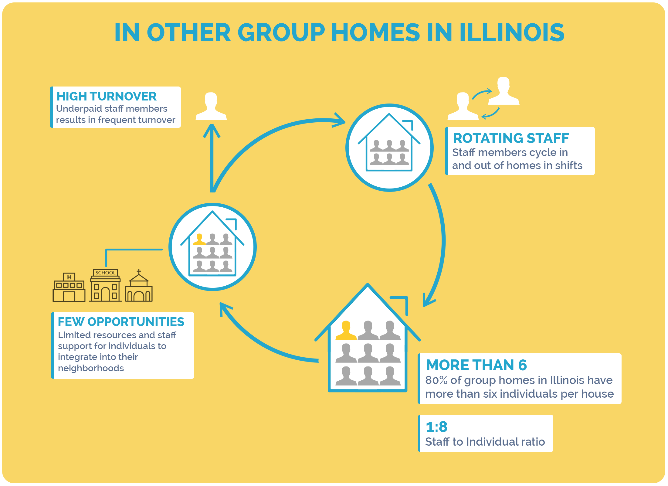 01.-IN-OTHER-GROUP-HOMES-IN-ILLINOIS.png