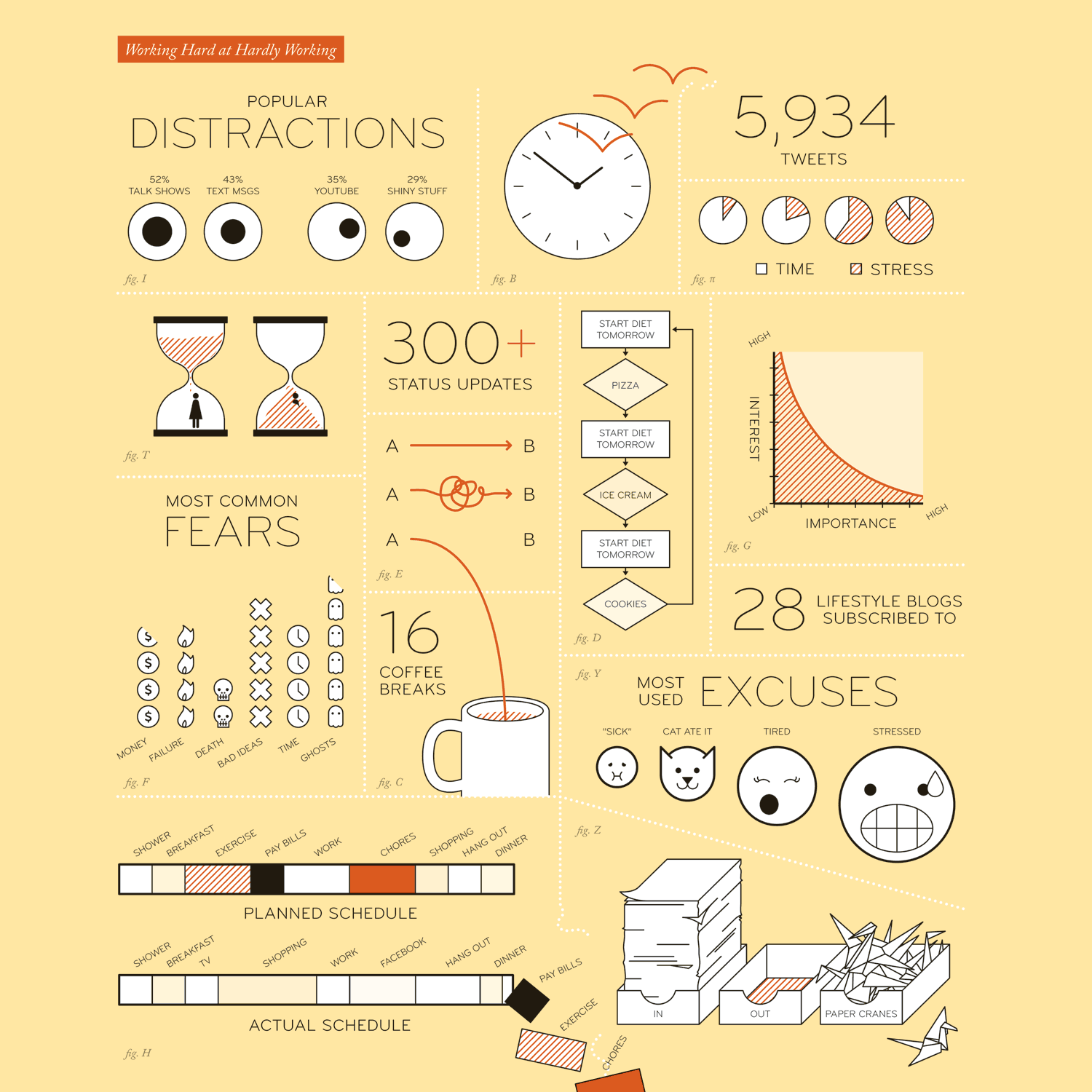 For this full page illustration accompanying a Real Simple article about procrastination, we wrote and designed this mock infographic that represents the “ science ” of “ Working Hard at Hardly Working. ” Art Director: Jamie Dannecker