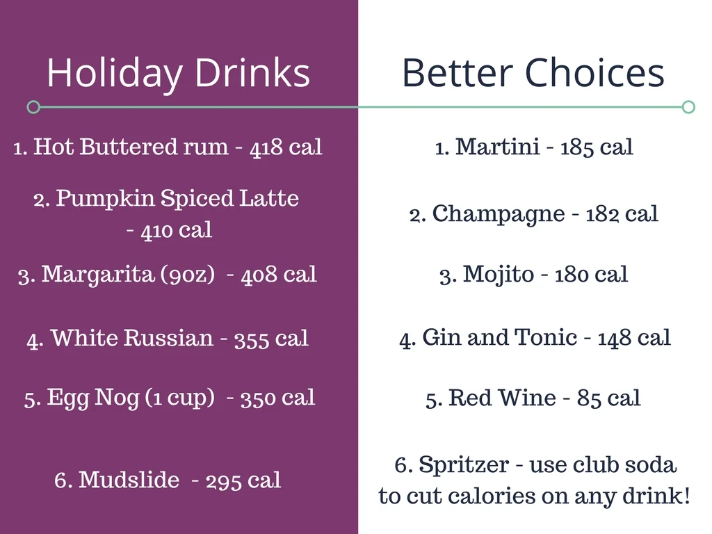 Top 5 waysTo make it through the HolidaysHealthy (7).jpg