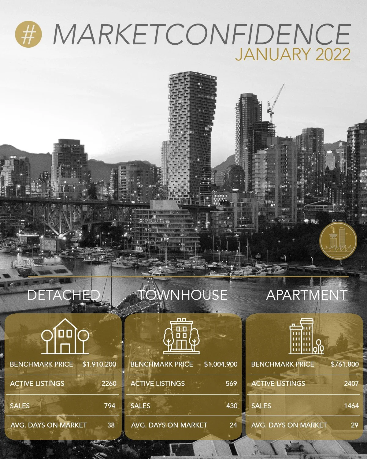 The Real Estate Board of Greater Vancouver Update - January 2022