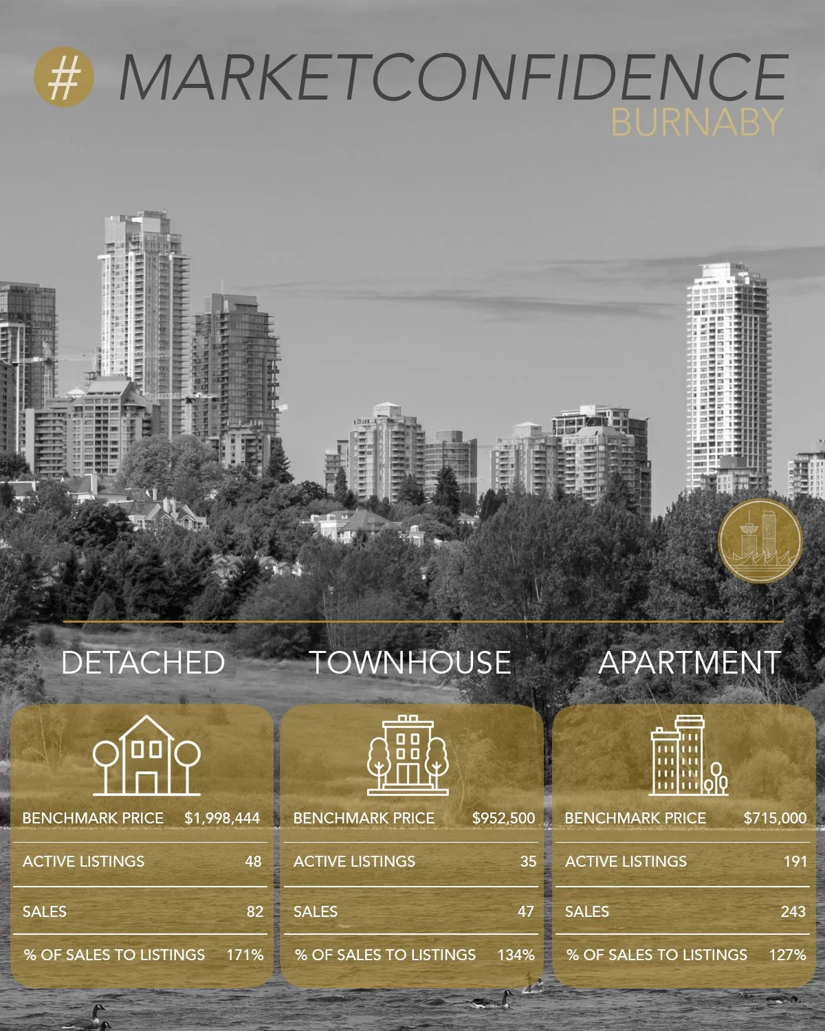 Burnaby Stats Overview - December 2021