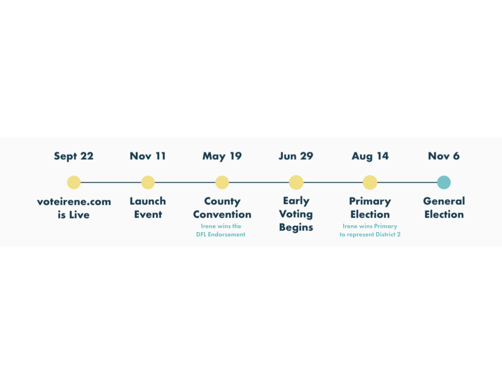 Timeline Website.001.jpeg