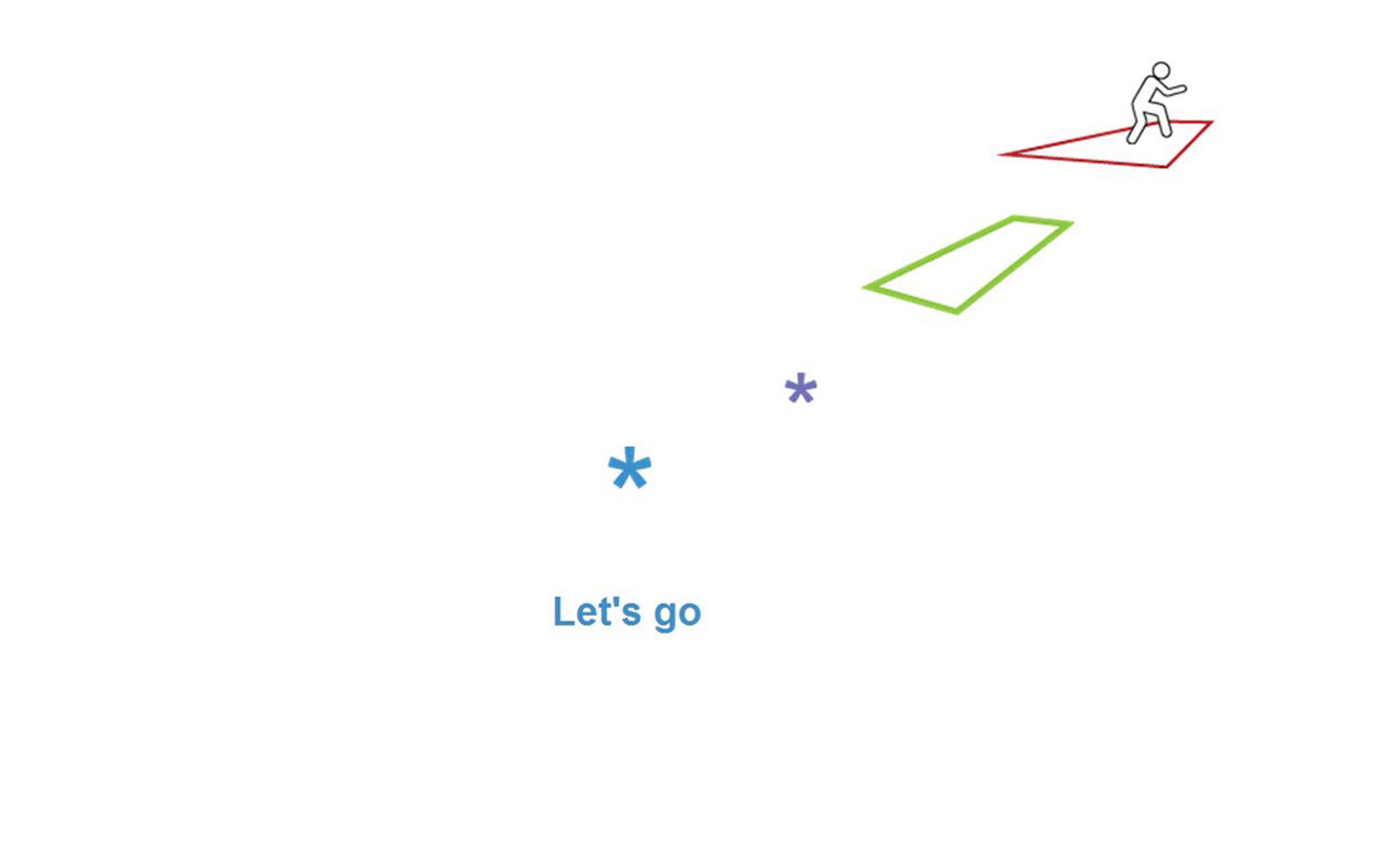 Progression through clicks