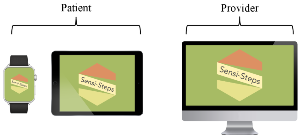 AMIA SDC_Suite.png