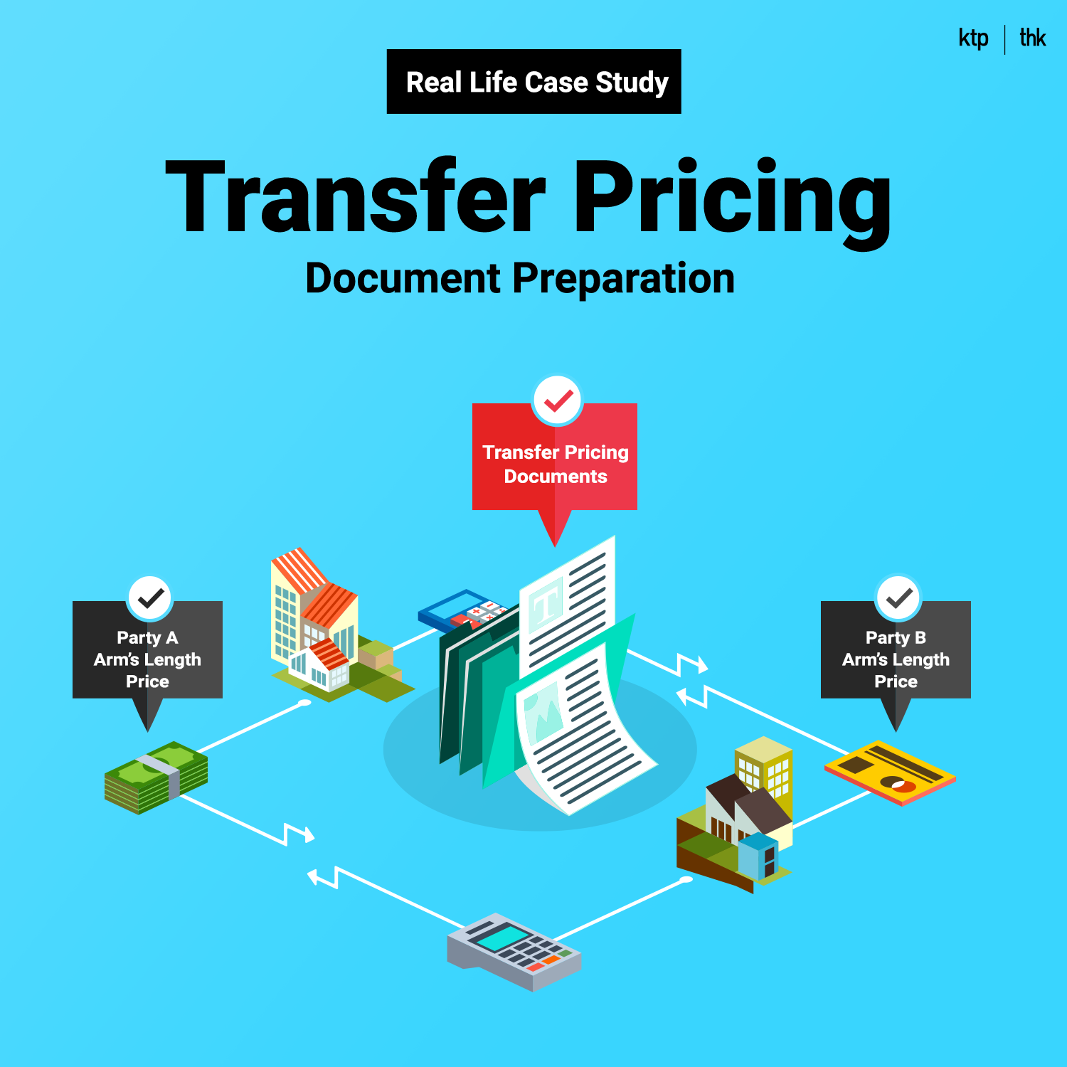 WHAT IS TRANSFER PRICING?