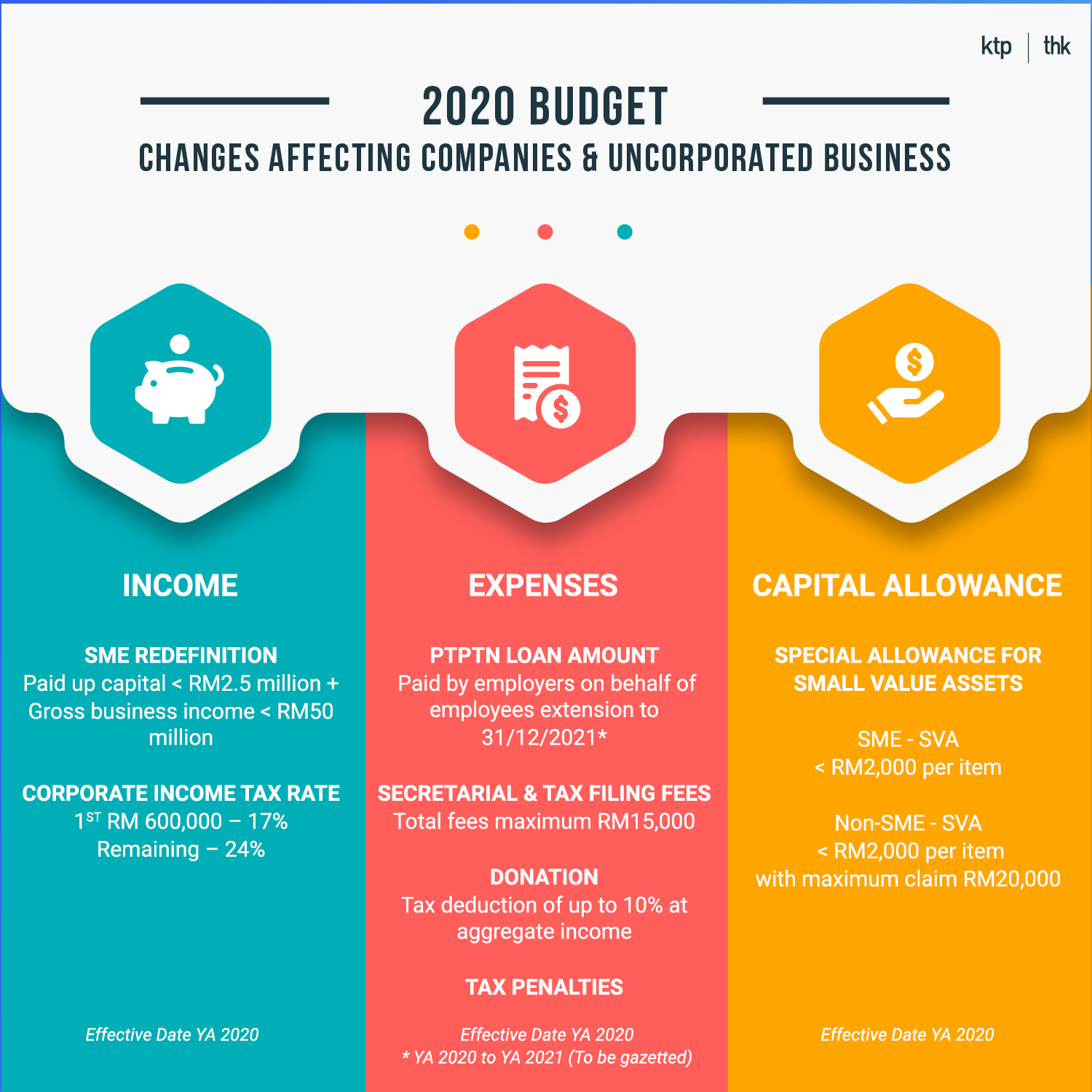 Budget 2020 Changes Affecting Individuals