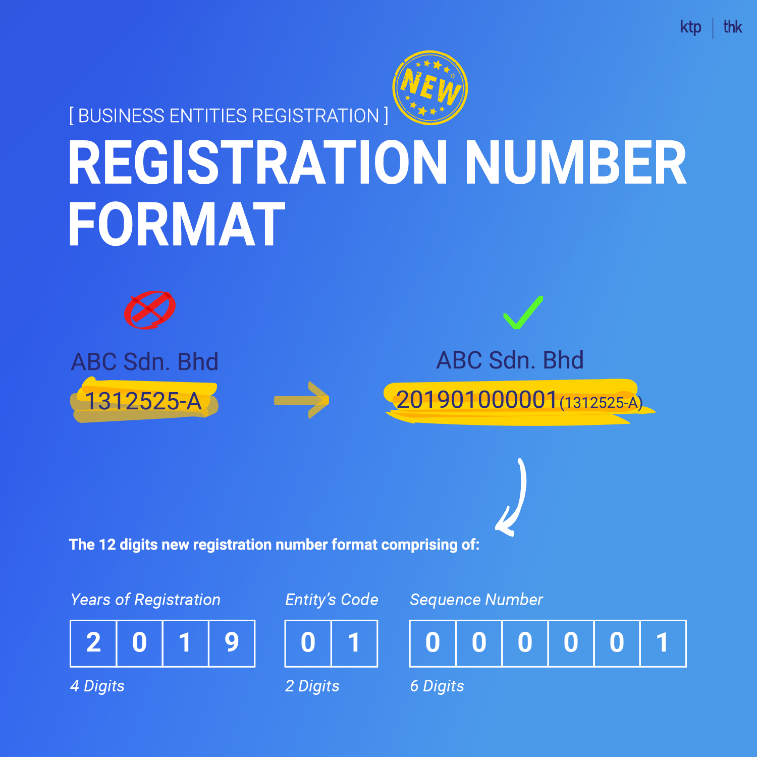 12 Digits New Registration Number (Part 2 of 2)