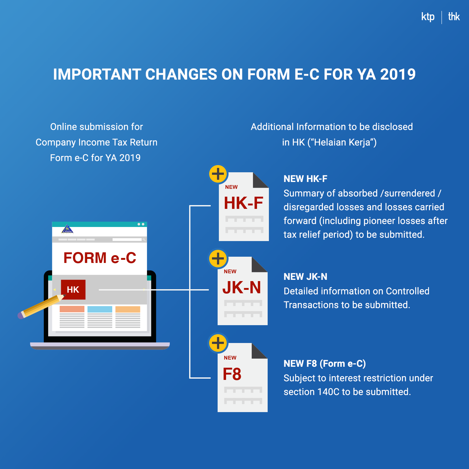 Important Changes On Form e-C For YA 2019