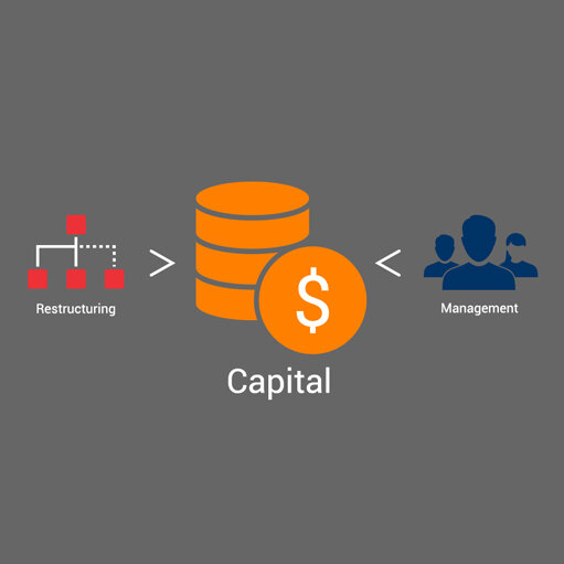 Major changes to Companies Act 2016 in terms of Management and Restructuring of Share CapitalChange in Company Act Part 2 of 4