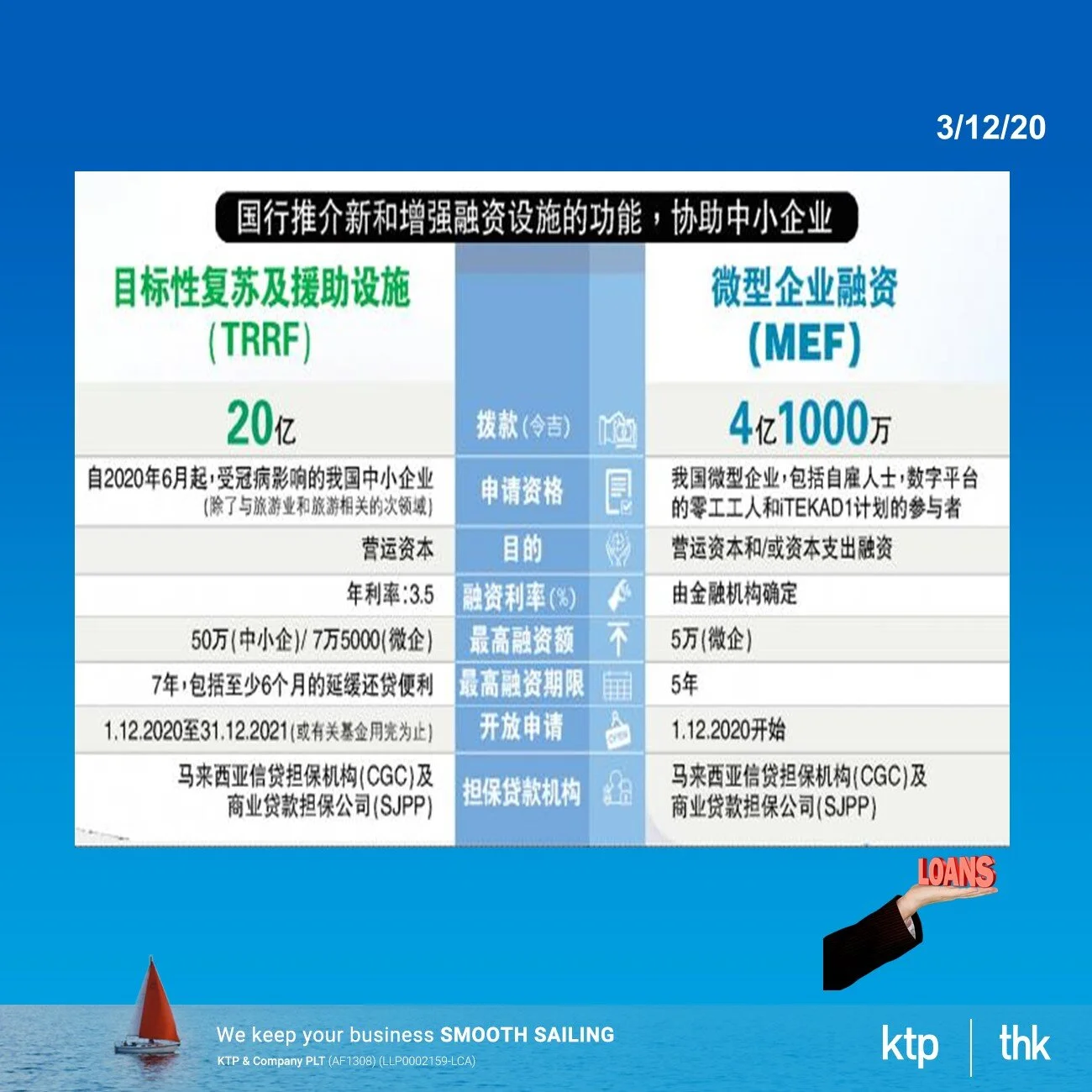 2基金救中小微企