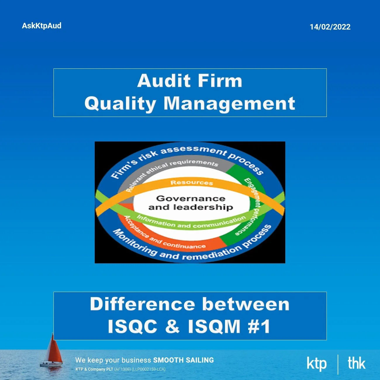 Difference between ISQC 1 &amp; ISQM 1