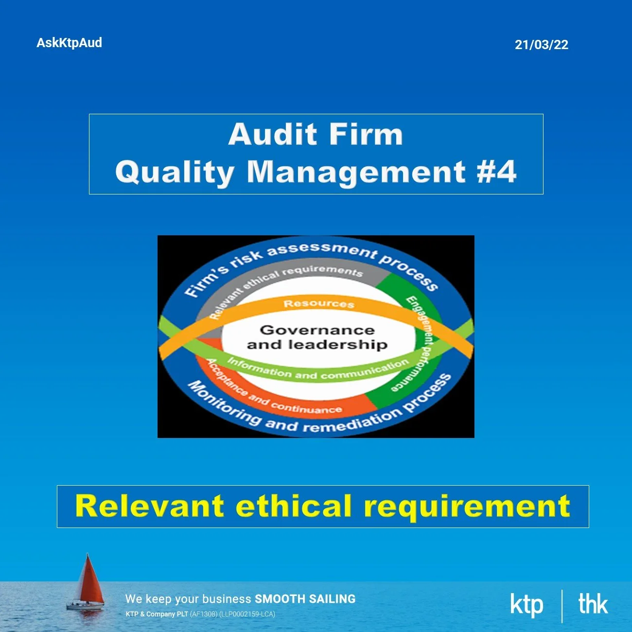 ISQM 1 Relevant ethical requirements 