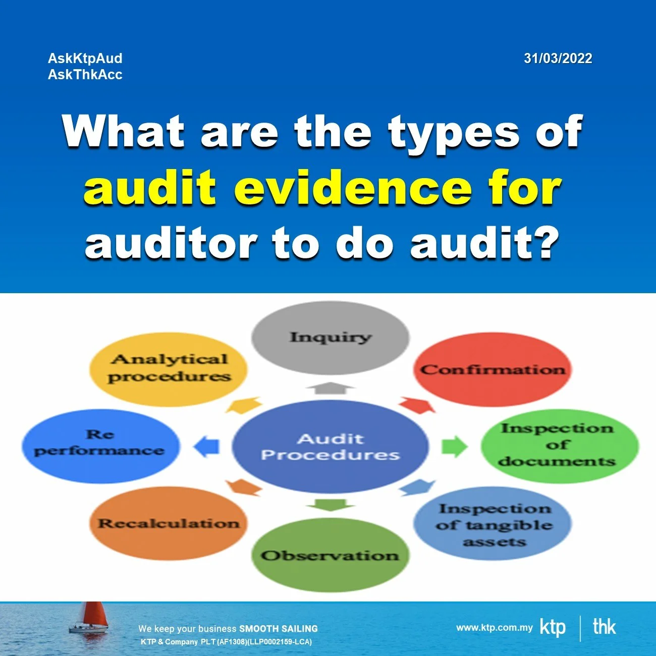 What Are the Types of Audit Evidence?