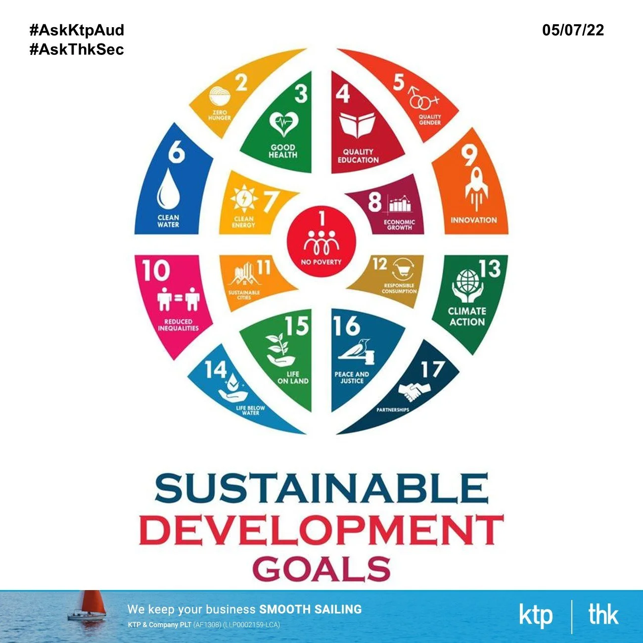 UN Sustainable Development Goals Part 2 