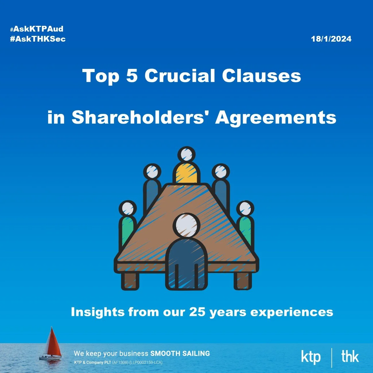 (Sec update) Top 5 Crucial Clauses  in Shareholders' Agreement