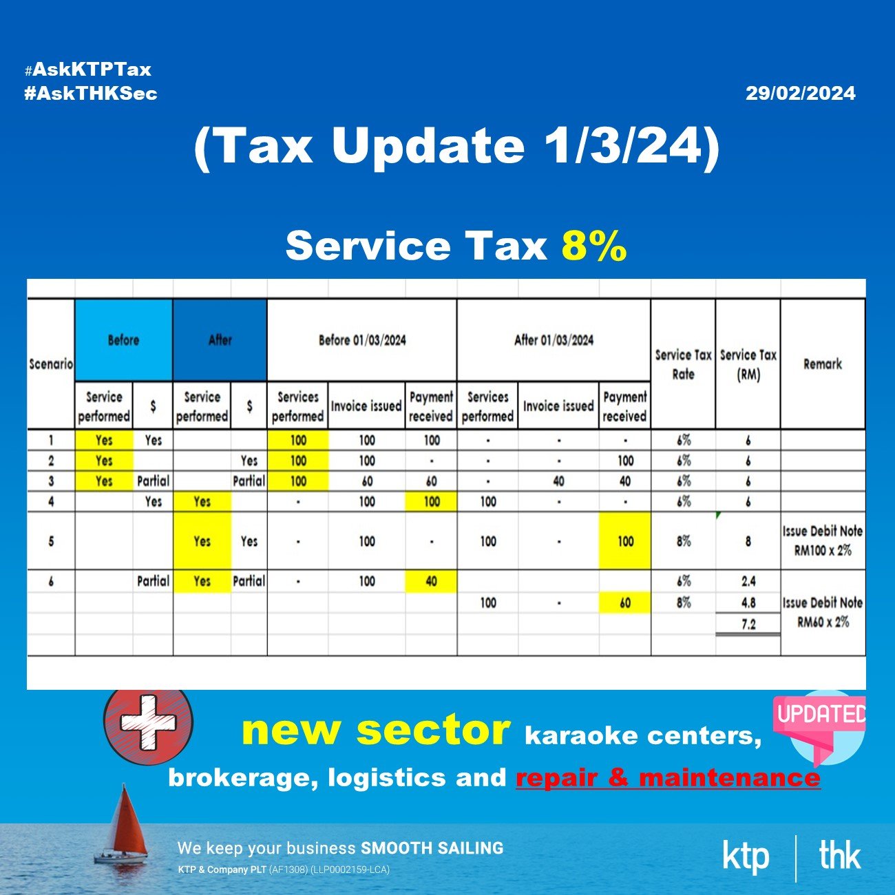 (Tax Update) Service Tax Increase To 8%