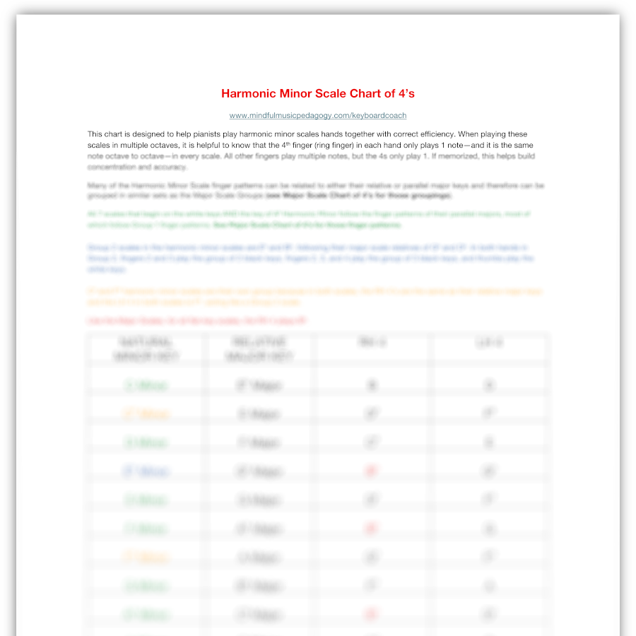 Harmonic Minor Scale Chart of 4s thubmnail.png