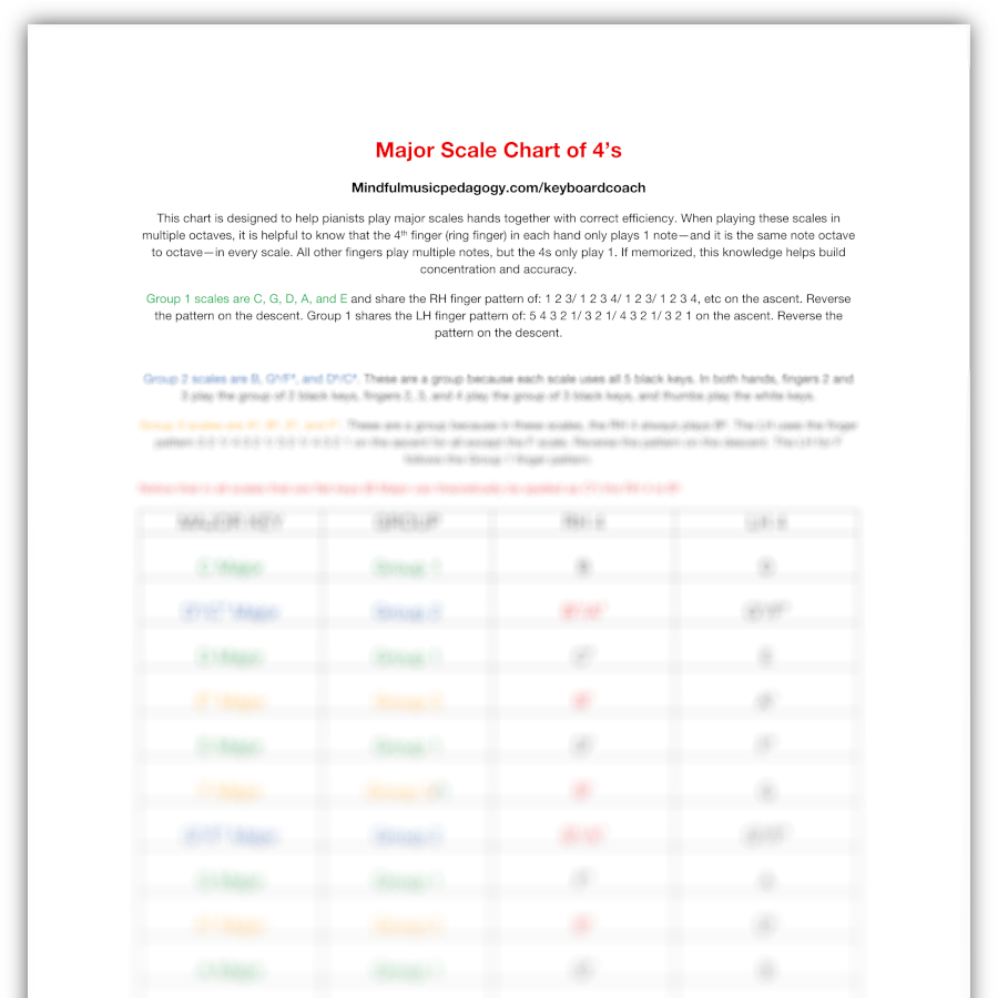 Major Scale Chart of 4s thubmnail.png