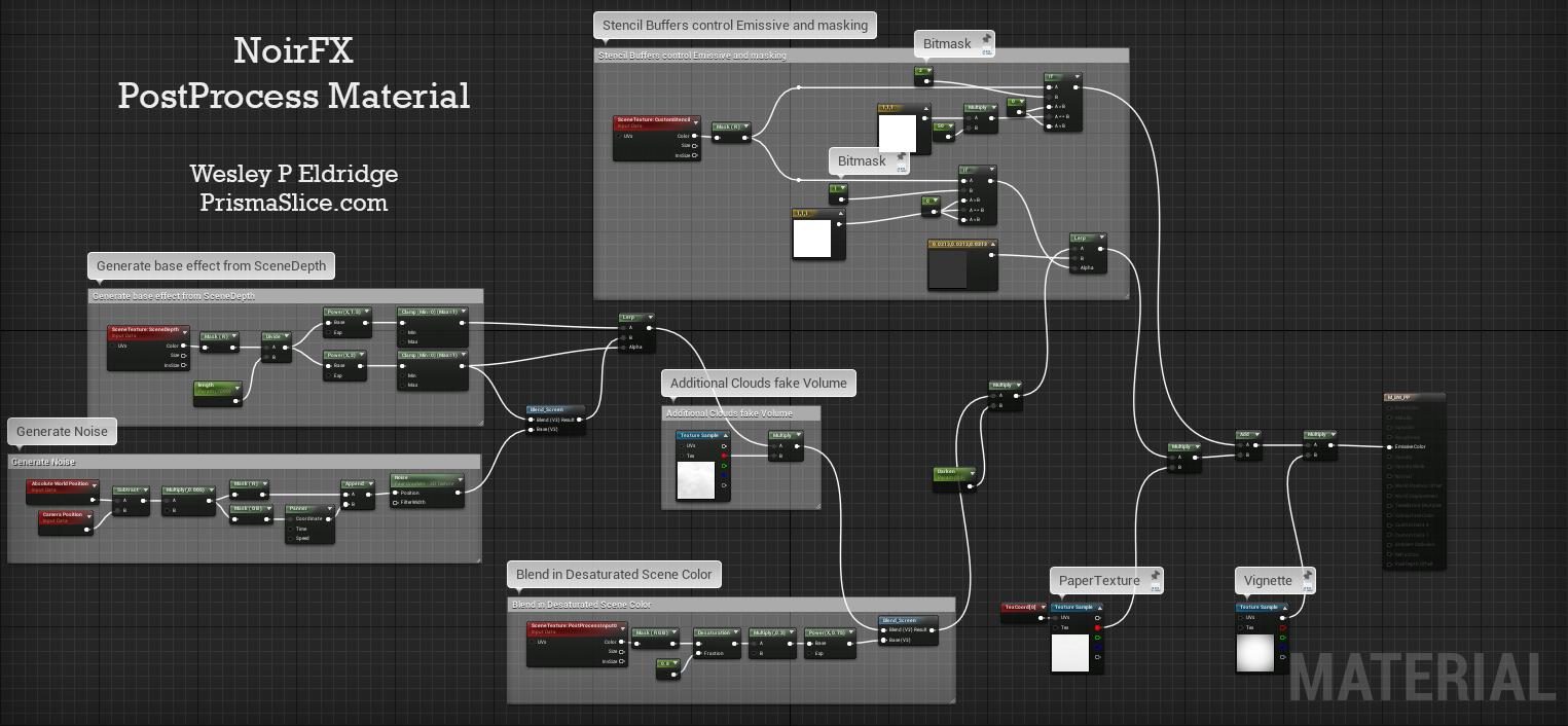NoirFX_MaterialGraph.png