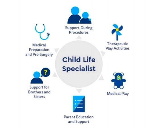 child life specialist degree near me