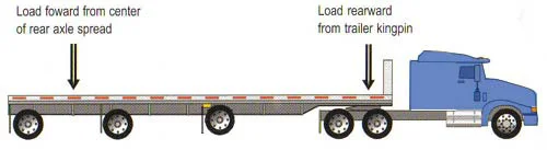 Suicide - eye to side - Load-Position.jpg