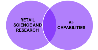 Venn formulate.png