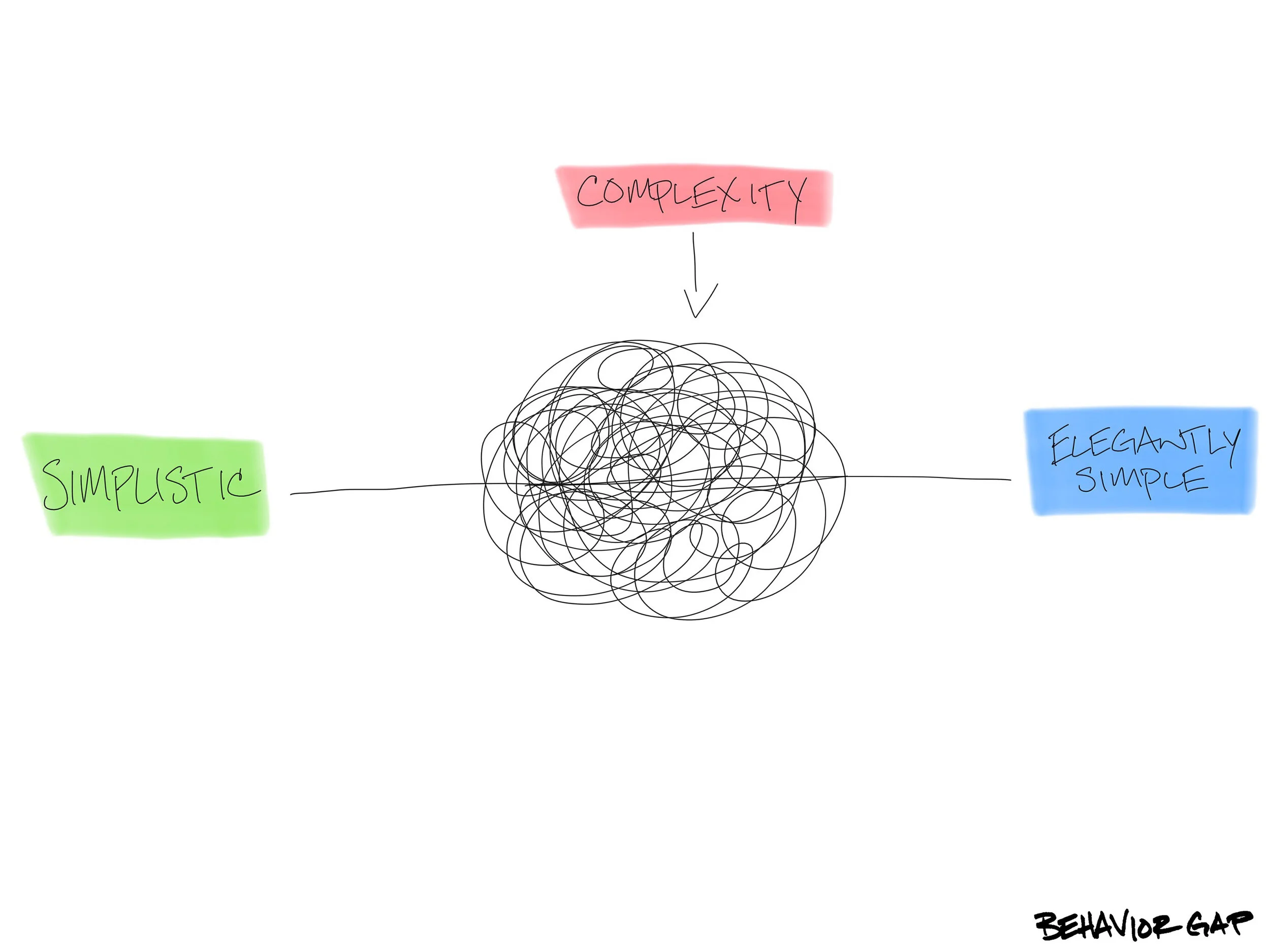 ElegantSimplicityinColor.jpg