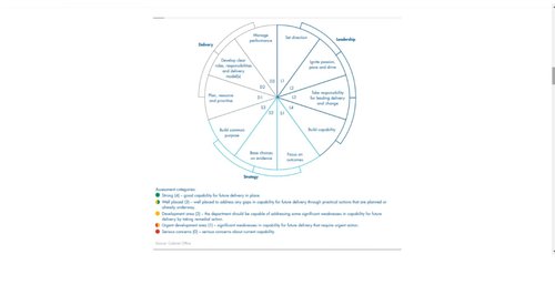 Capability Building in Government: What are the lessons from Blair’s ...