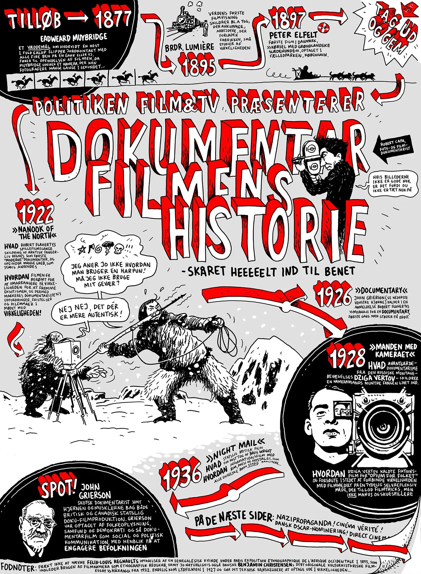 History of Documentary