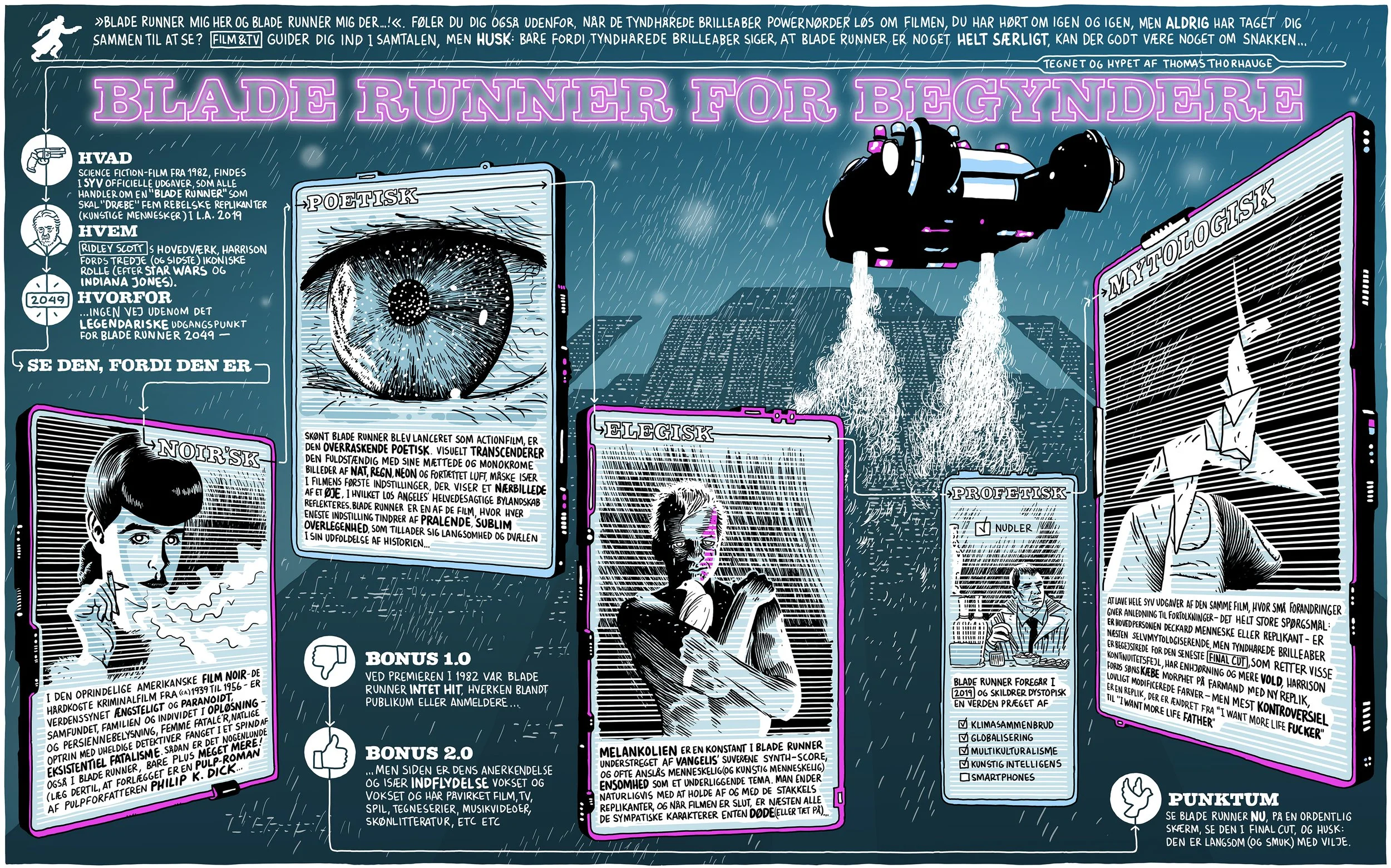 Blade Runner for beginners