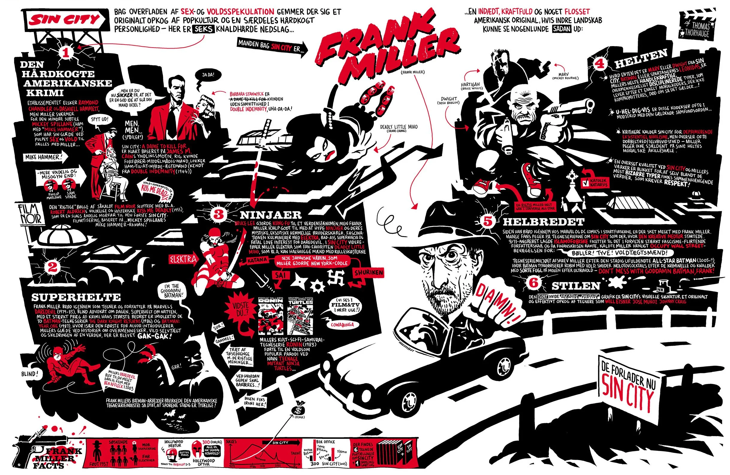 Frank Miller - Sin City