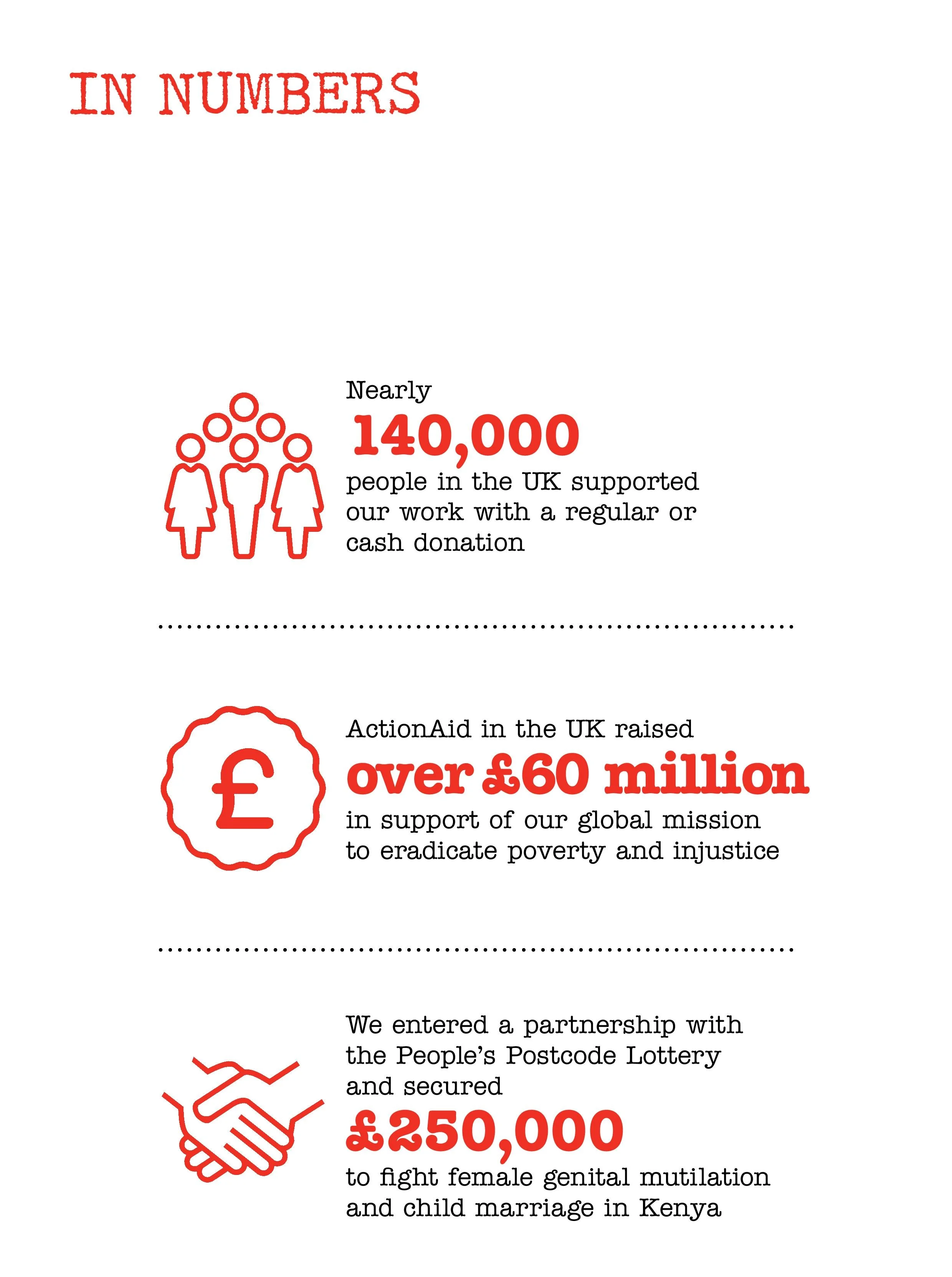 actionaiduk_annual_report_2016-page-002.jpg