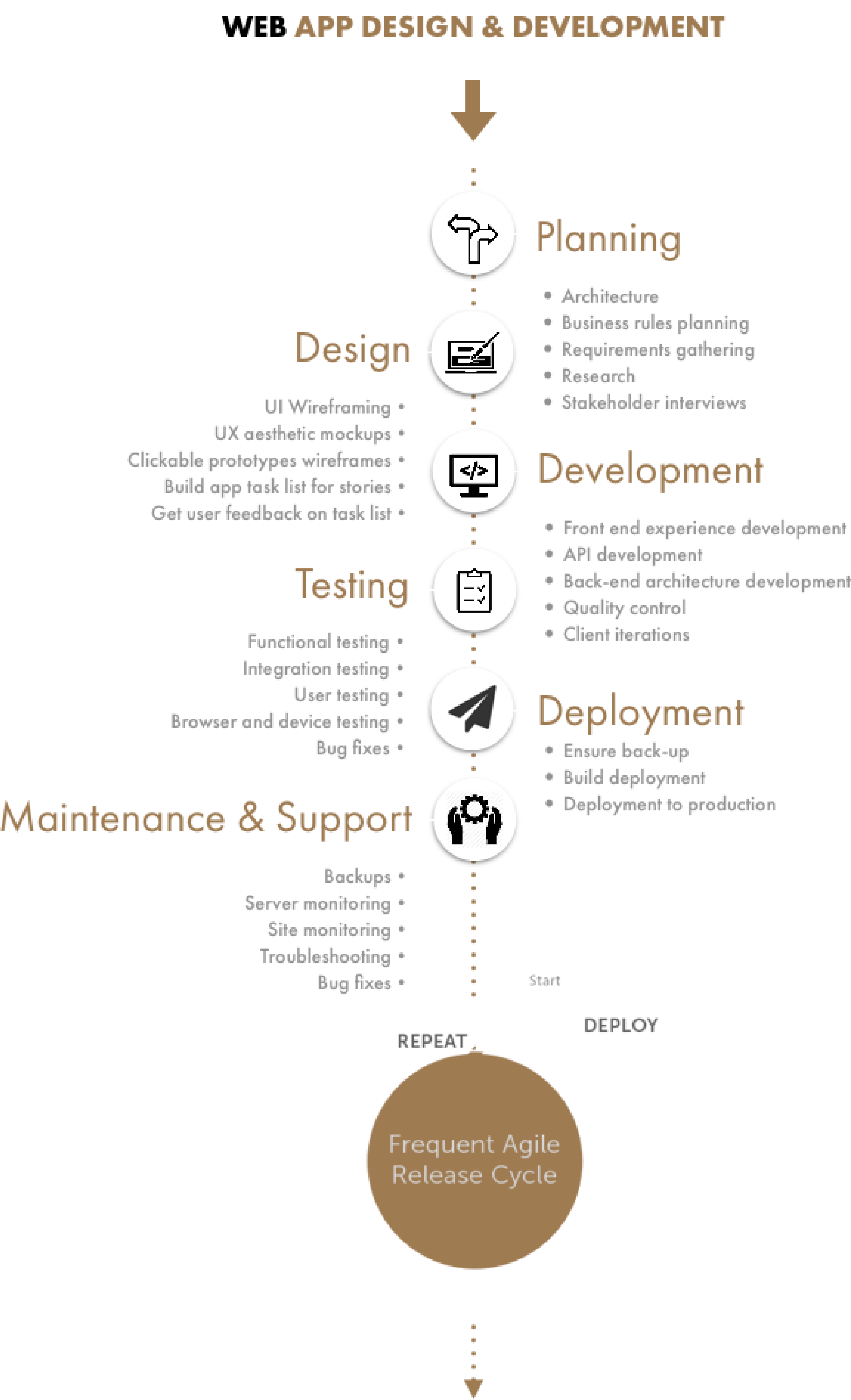 WebAppDevelopment1.png