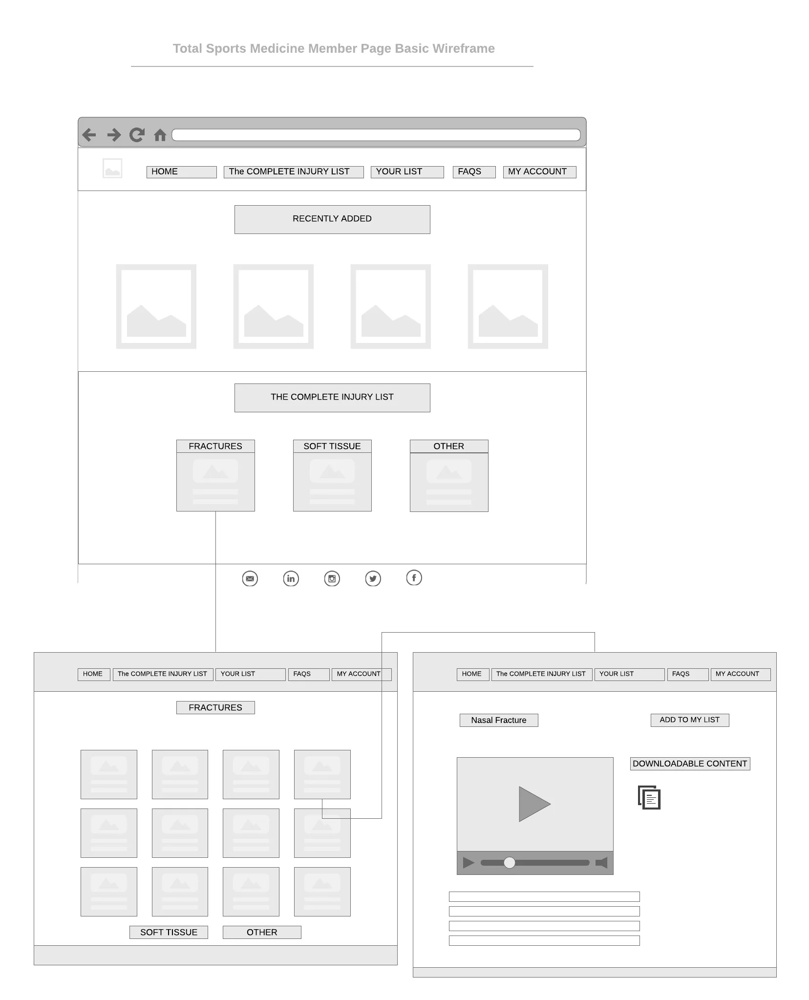 Total Sports Medicine Member Page Basic Wireframe.jpeg