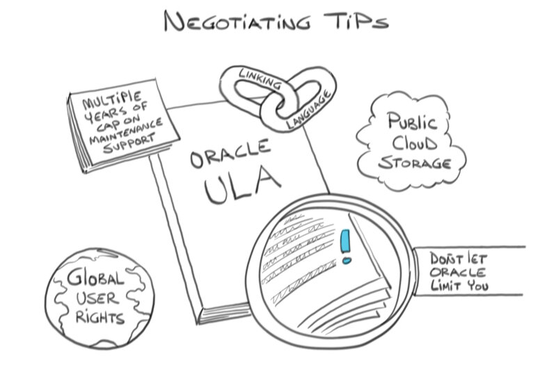 ULA Negotiating Tips