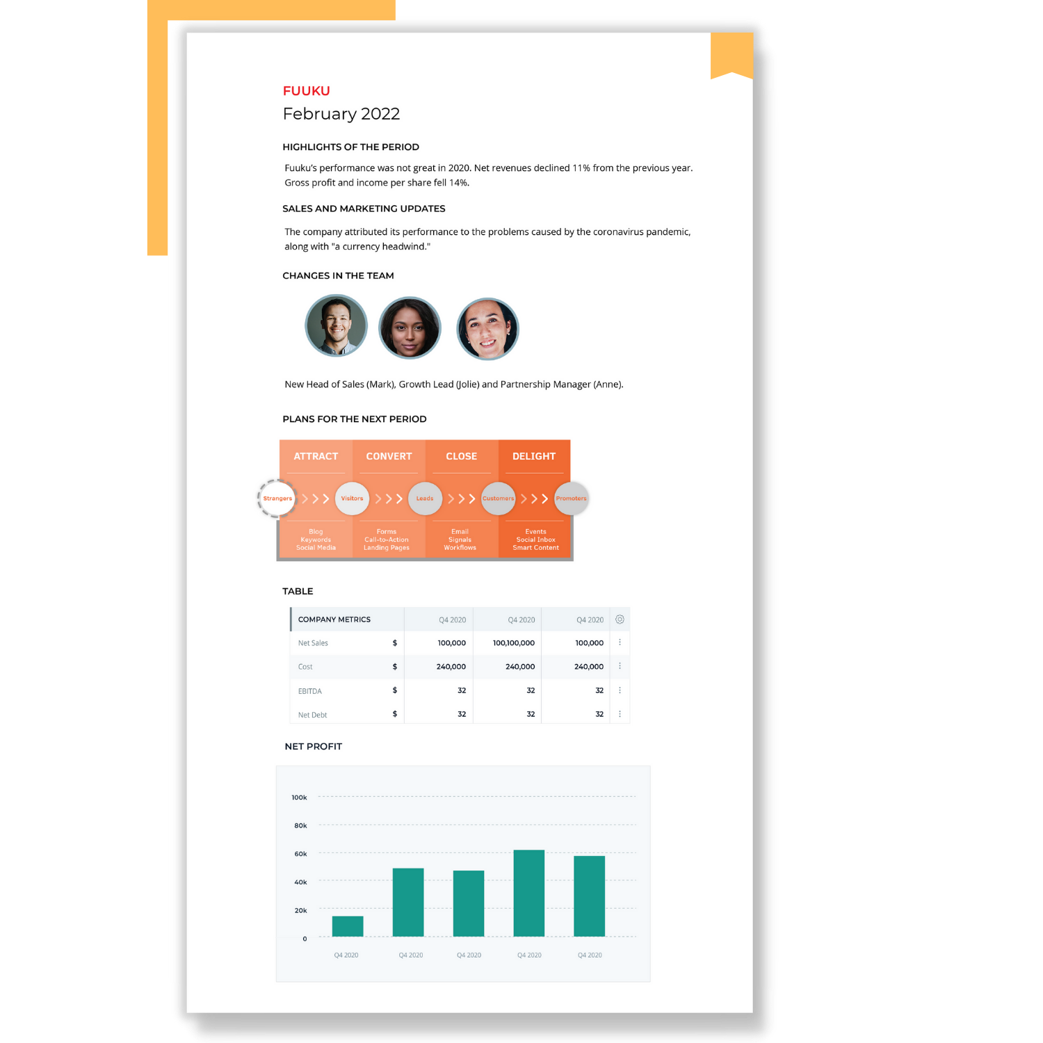 Investor Report Example How to simplify investor reporting? | Rundit