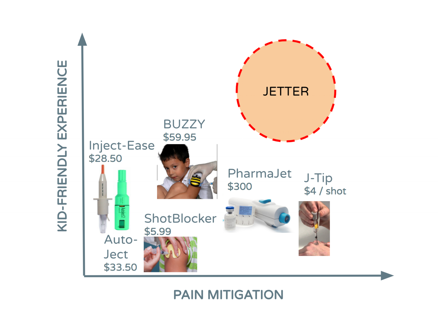 Graphic from Jetter initial pitch, 2017
