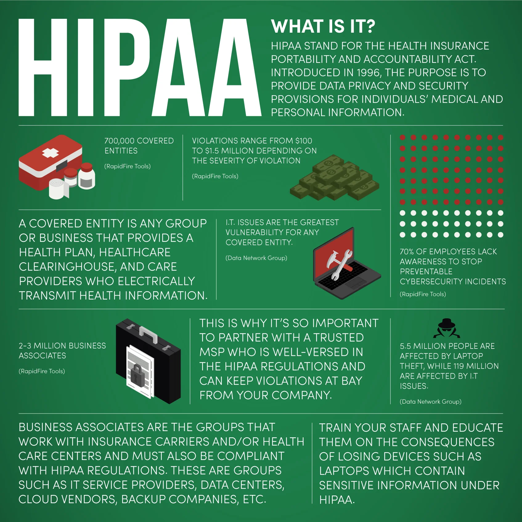 Hipaa Compliance Poster
