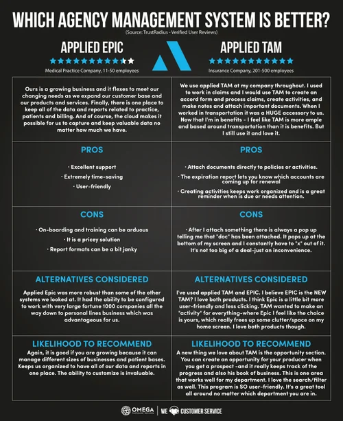Which AMS Does Your Insurance Agency Need: Applied TAM vs. Applied Epic ...