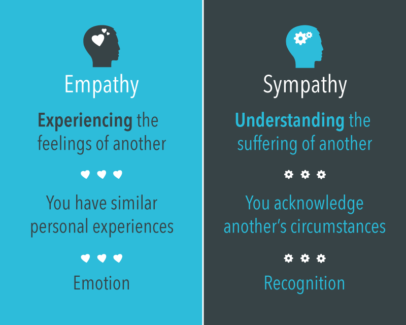 Empathy vs Sympathy.png